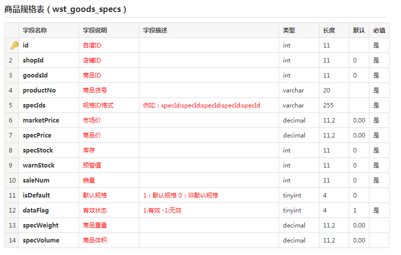 商品規(guī)格表